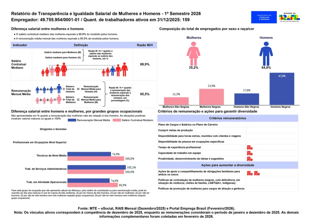 RelatorioIgualdadeSalarialLote_2026_1_49755954000101